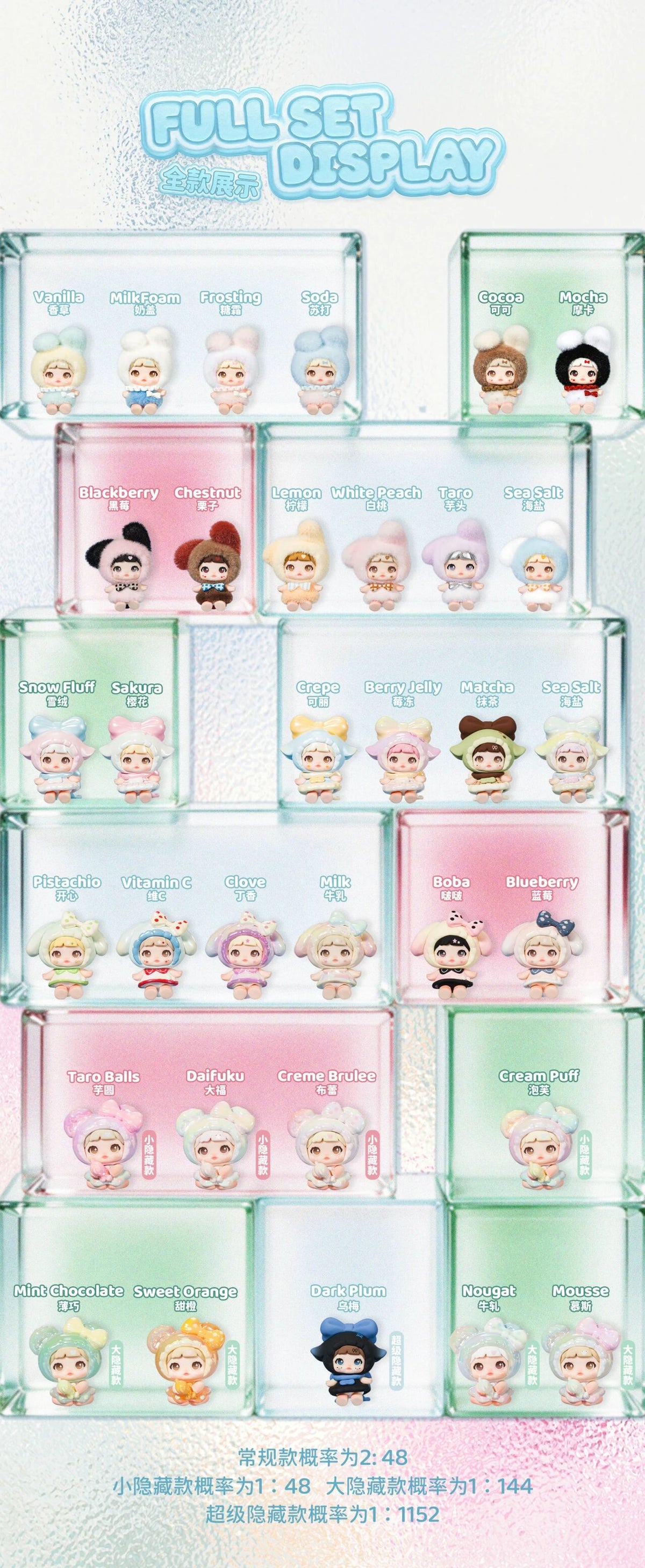 【225】Nommi Bean - Gummy Plan Series Mystery Bag Blind Bag