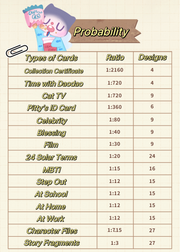 【Exchange Accessories!!!】Pitty Trading Card - Pitty’s Daily Life Series Mystery Bag Blind Bag Pittycard